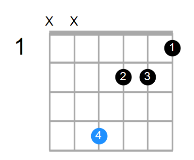 F#mMaj7 Chord